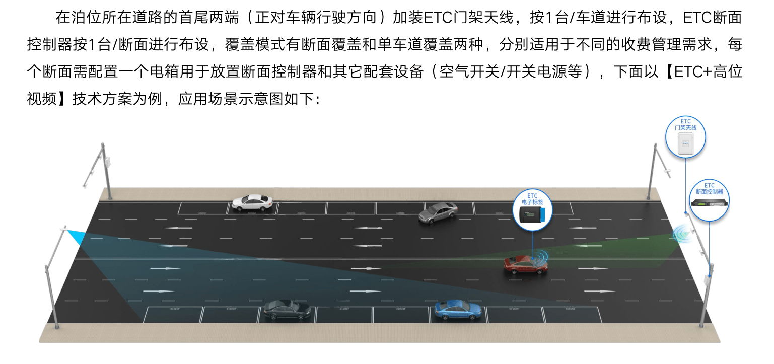 etc门架路侧停车解决方案etc龙门架etc城市智慧停车路内停车道路停车