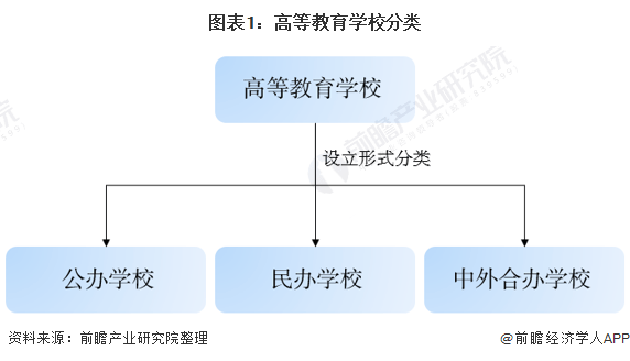 预见2021中国高等教育行业全景图谱附市场现状竞争格局和发展趋势等