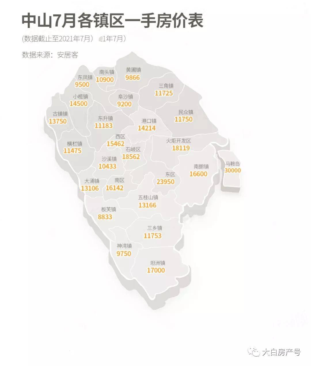 中山楼盘分布图超齐全附买房置业建议收藏
