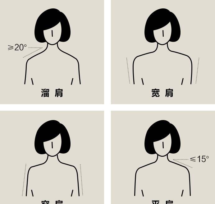 1,根据肩型判断要想挑选出适合自己的泡泡袖,我们得先了解一下自己的