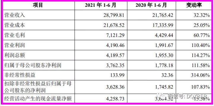 汇隆新材市值估值分析炒作可能36