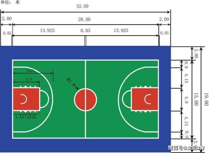 面积要求 标准篮球场尺寸要求