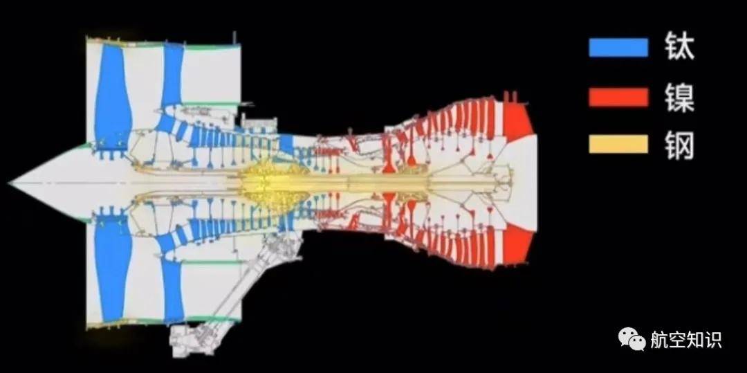 治好中国航空业的心脏病为什么这么难?_发动机