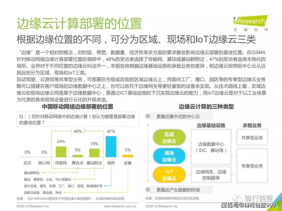 中国边缘云计算行业展望报告2021附下载