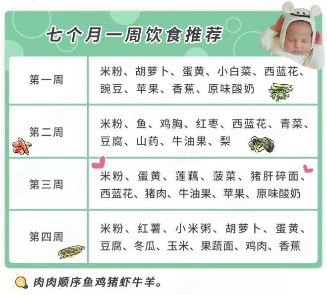 一做辅食愁死娘？6-12个月宝宝食谱,照着做准没错！