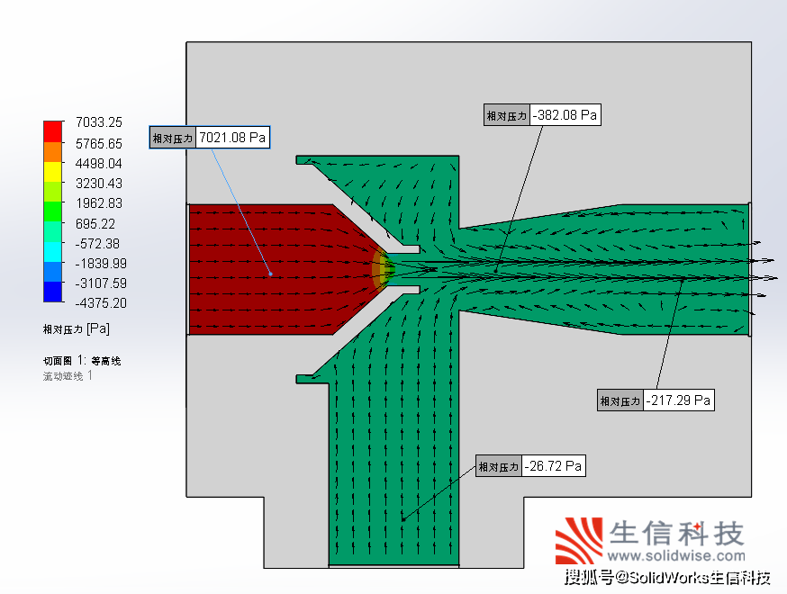 技巧分享flowsimulation助你了解文丘里效应