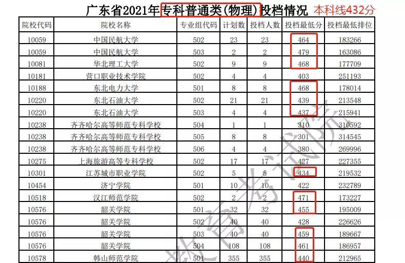 南方医科大学专科招生_理科二本大学2014年在山东录取分数线排名含线差_南方医科大学录取分数线