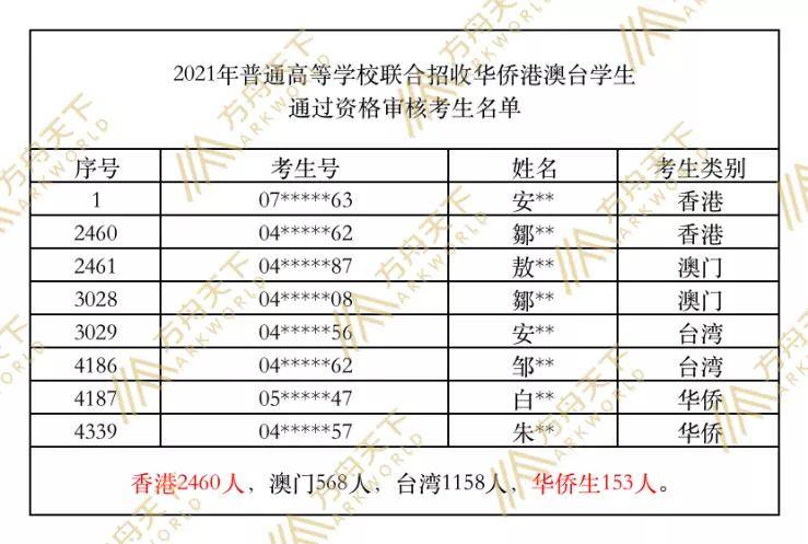 与400分的华侨生联考成对比_美术生400分可以考什么大学_华侨联考 真题