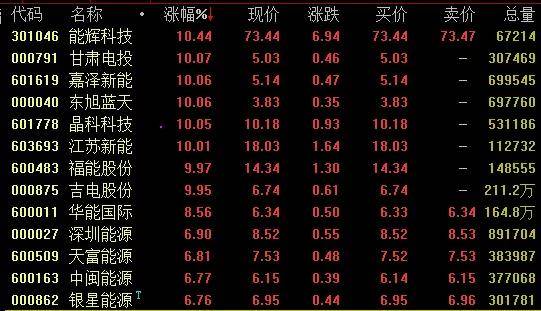 大牛证券|热点板块轮动,资金青睐中小市值_云煤能源