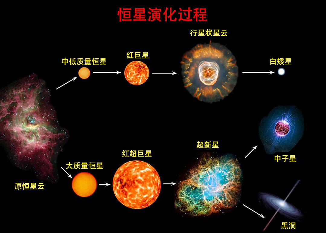 原创罕见天文学家第一次发现死星引爆恒星三体光粒成真