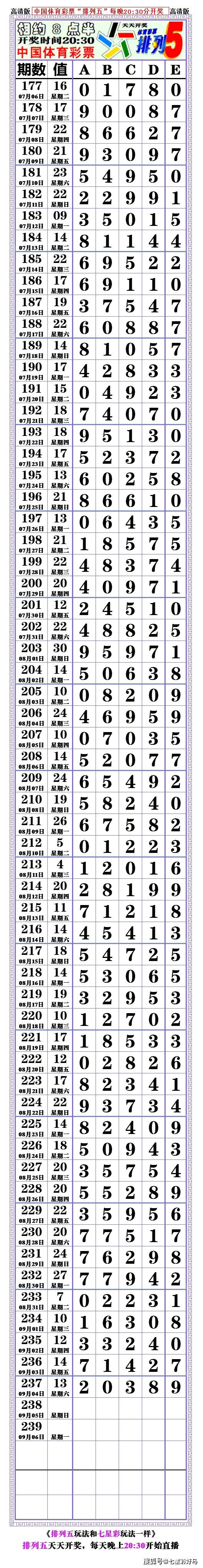 本期21237期:排列五,对奖表,空白长条.〖2021.09.4〗开