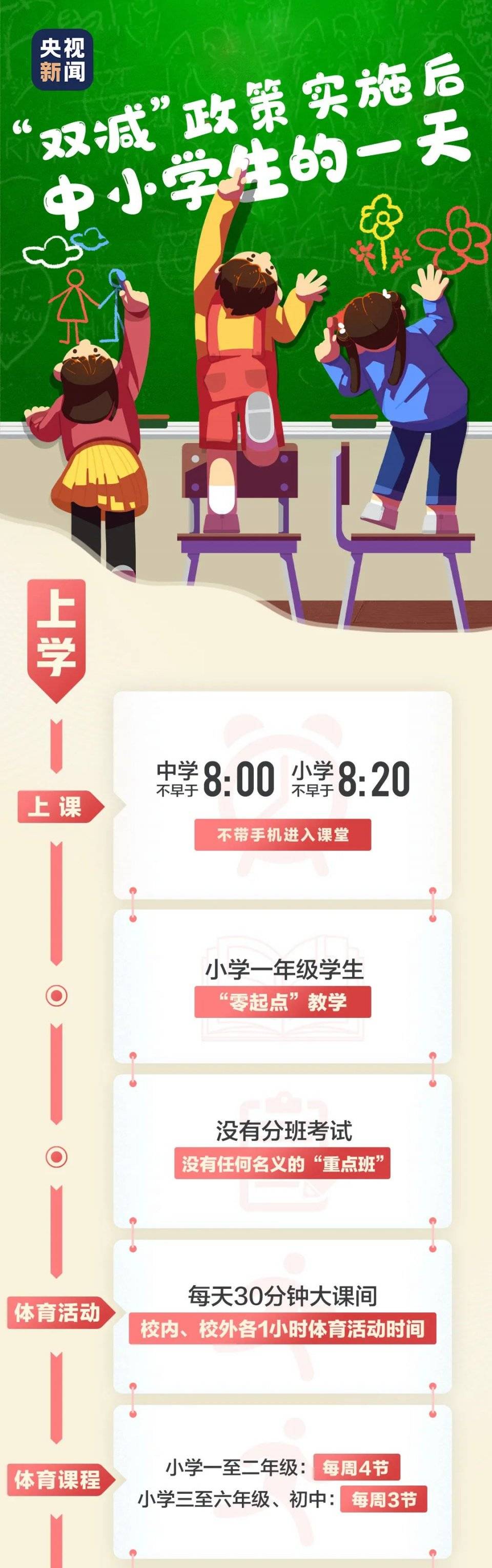 原创"双减"实施后,中小学生"标准"的一天,应该是如何度过的?