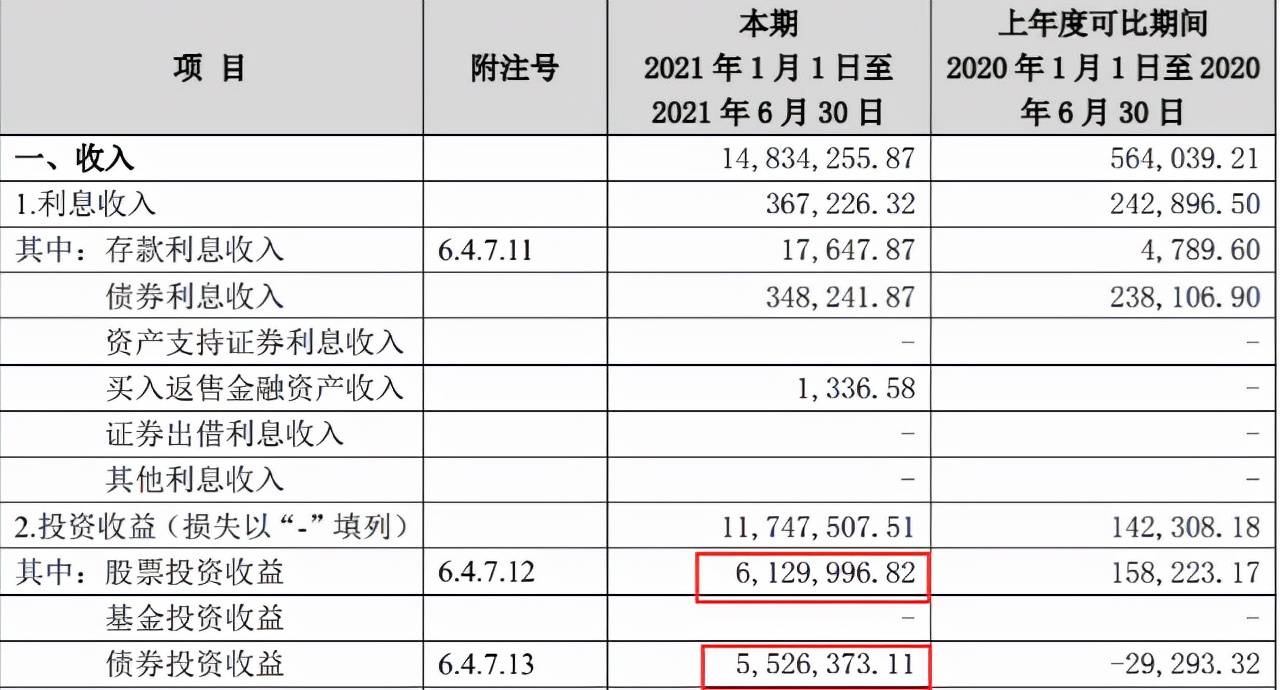 我们再看一下股票持仓,厉骞先生也是高频交易,每个季