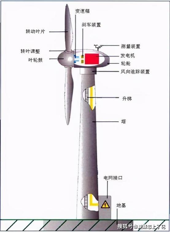 为什么西方国家要叫停,风力发电真是垃圾电吗?