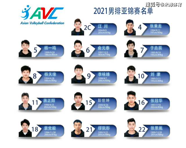中国男排亚锦赛名单公布!冲击前二,全运冠军上海无人入选引质疑