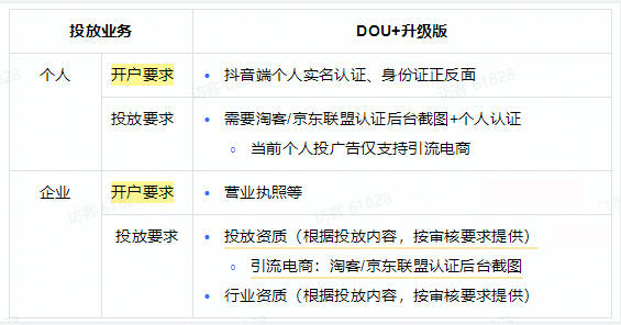 注意:企业用户完成主体资质认证(营业执照等,个人用户完成实名认证