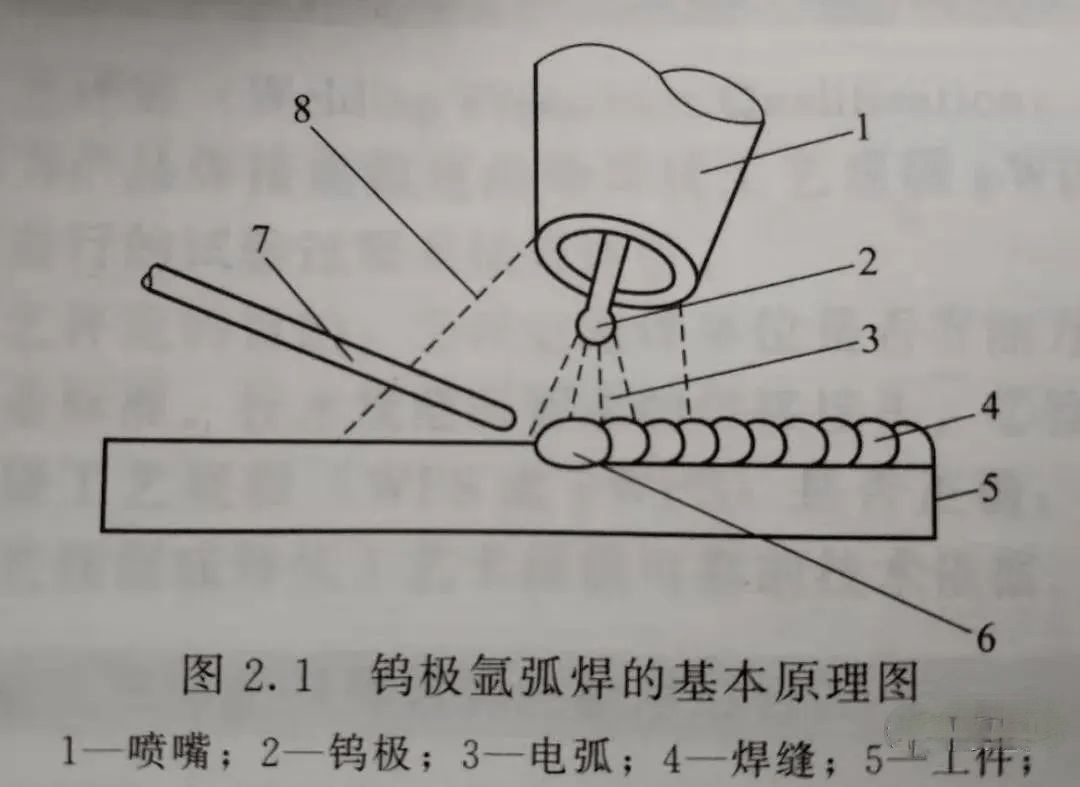 钨极氩弧焊的原理及优缺点,一定要了解!