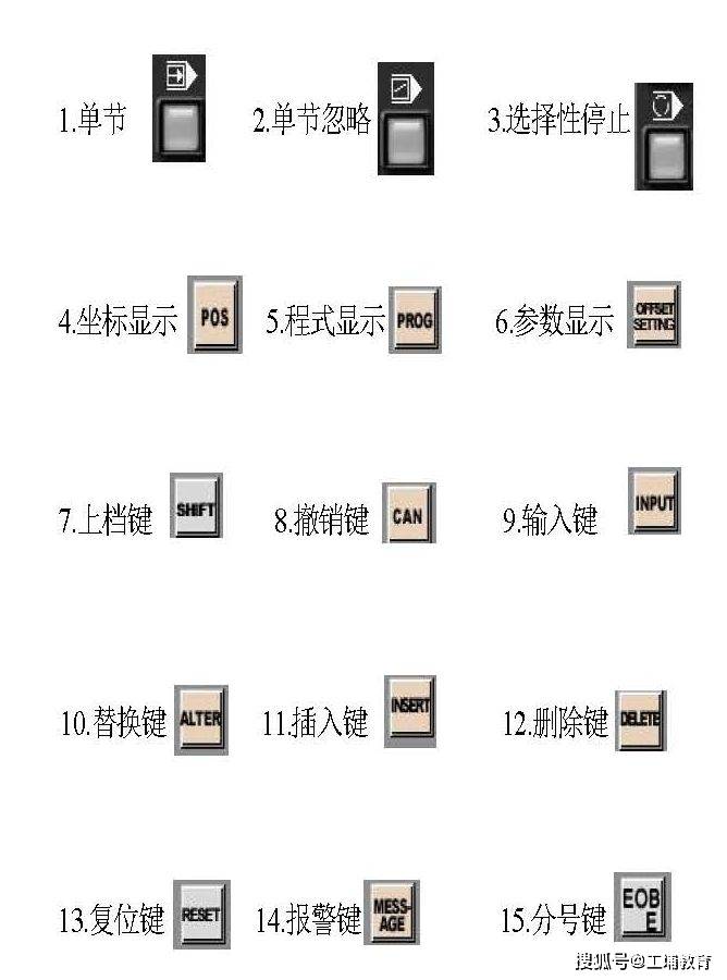 按键识别视频教程