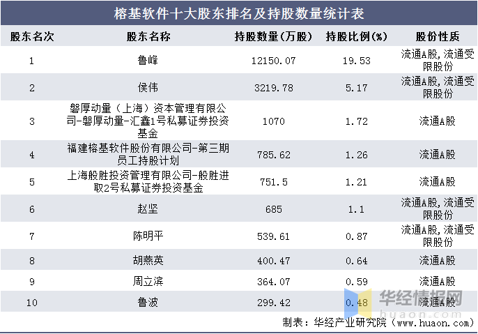 2016-2020年榕基软件总资产,总负债,营业收入,营业成本及净利润统计