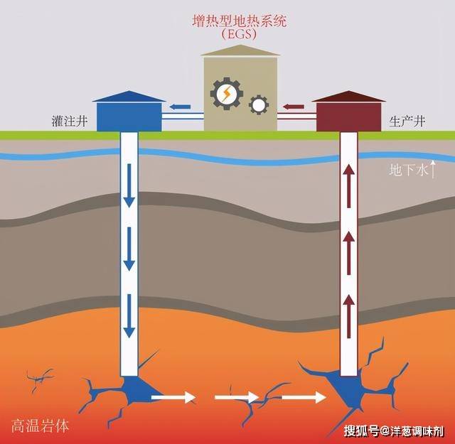 原创干热岩是什么?中国储量可用4千年,或将改变世界能源格局