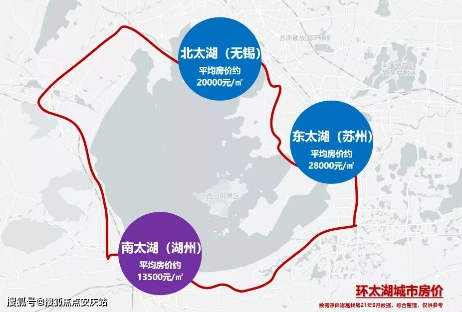 太湖北侧的无锡,常州等城市房价也已至 20000元.