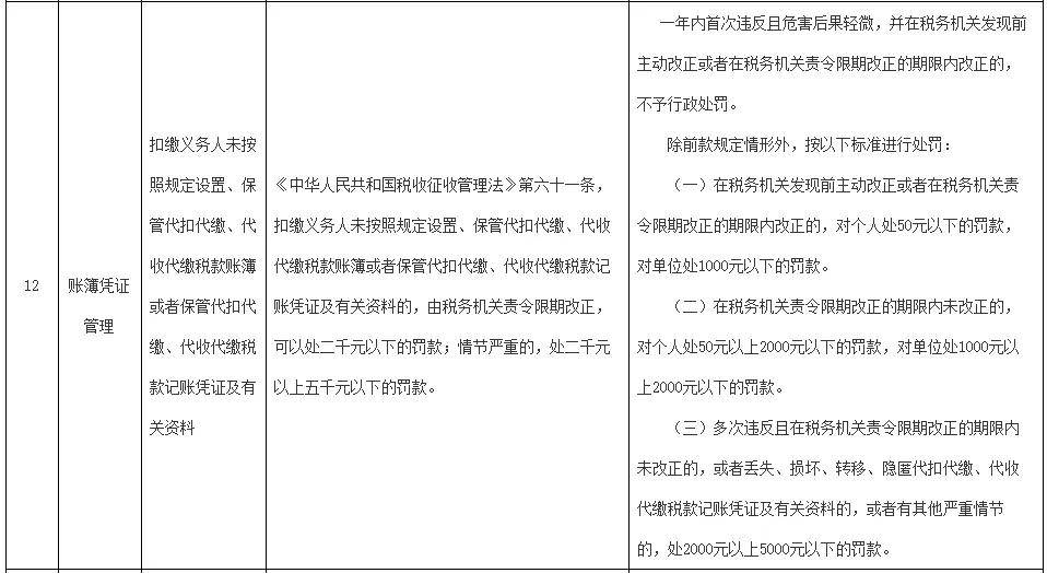 10月1日起执行!营业执照不做税务登记最高处罚10000元