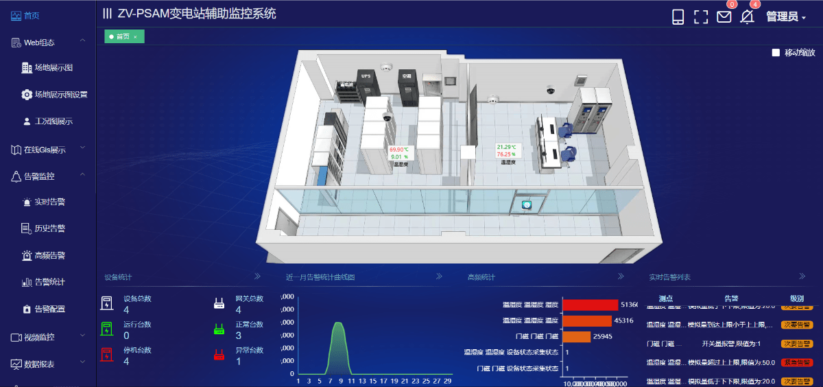 1)智慧展示 正达信通zv-psam变电站辅助监控系统支持web,app,大屏等