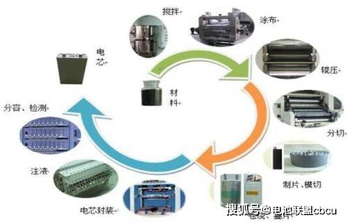 锂电设备2021年中报总结