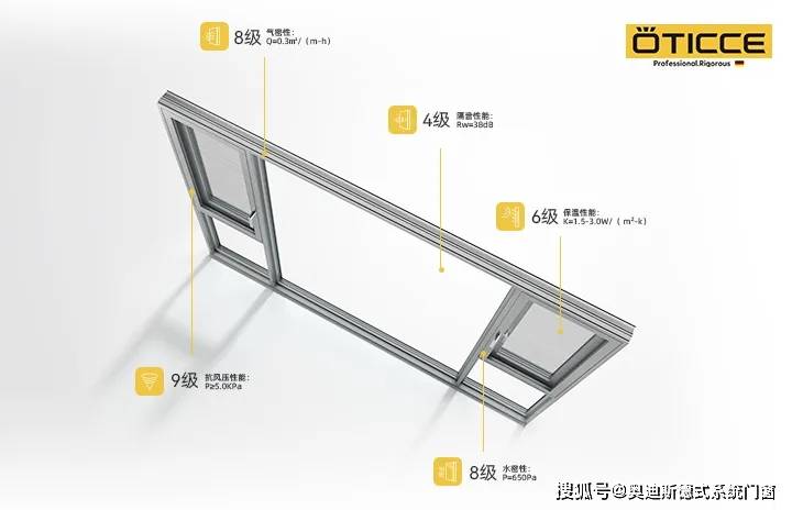 系统门窗有什么优越性?奥迪斯门窗为你剖析