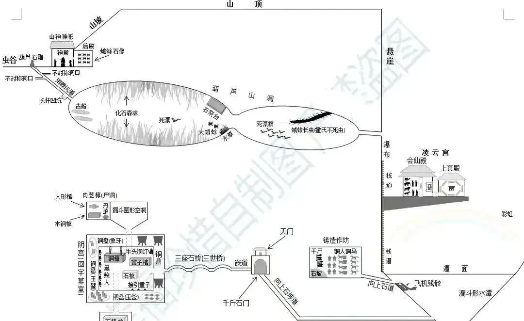 原创鬼吹灯云南虫谷定档张雨绮并不激动潘粤明和网友却很激动