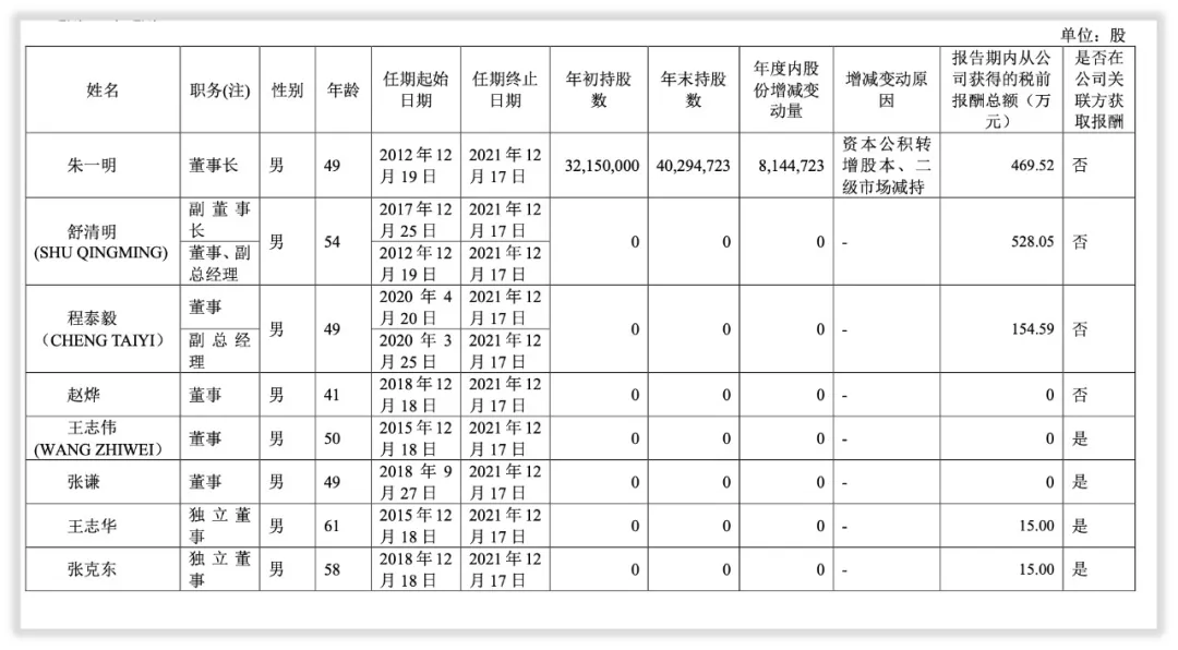 团队由董事长朱一明,副董事长兼副总经理舒清明,董事副总经理程泰毅