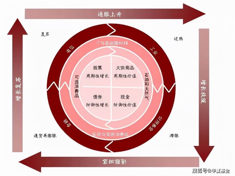 原创年内涨幅超60%的三个板块,竟然都属于周期行业?还能上车吗?