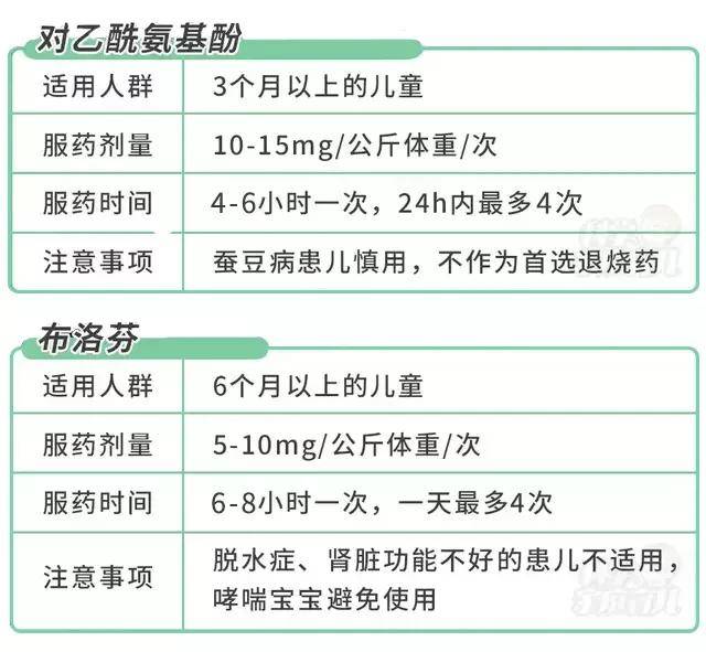 发烧有真假,退烧有对错！一口气带你分辨,不踩坑！