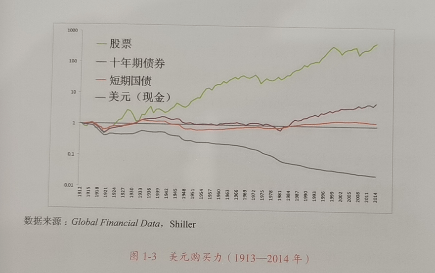 债市_债市面临多重利好_债市风暴刮到终端