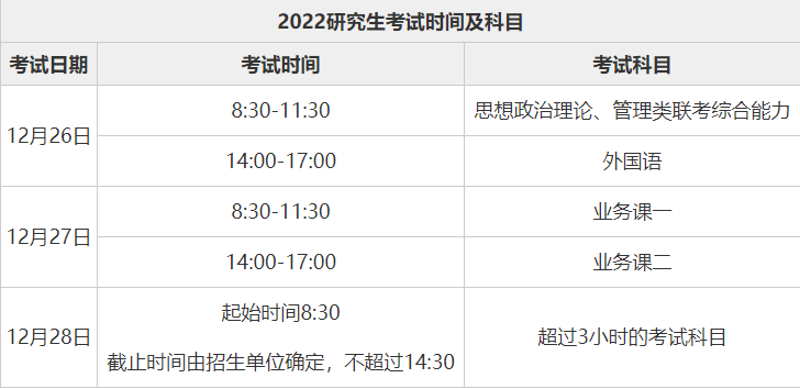 时间:2021年10月5日至10月25日2022研究生考试2022研究生考试报名入口