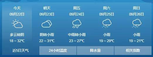 许昌天气预报