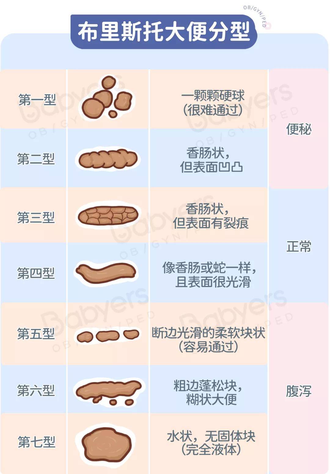 杭州贝瑞斯美华妇儿医院提醒:宝宝便便出现这几种颜色