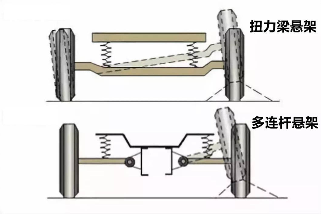 盘点世界上那些调得比独悬还好的扭力梁悬架