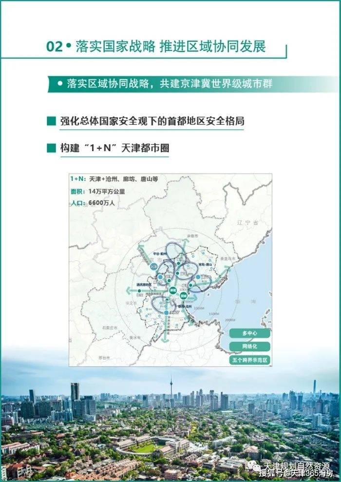 原创重磅05天津总规划来了津雄城际天津都市圈2千万人