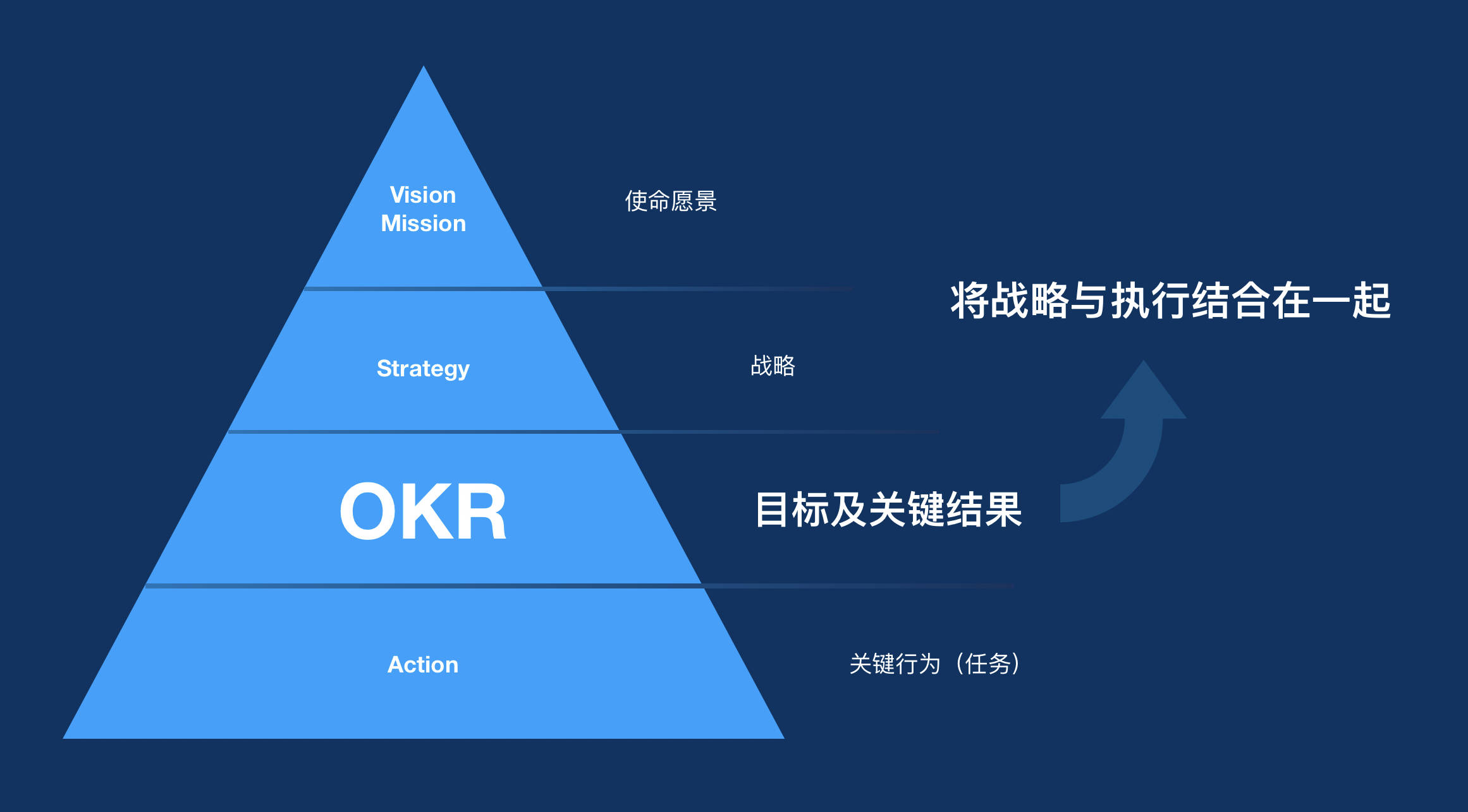 原创深度好文okr激发人的善意和潜能做难而正确的事