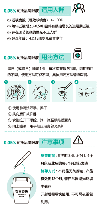 滴眼药水就可以控制近视?