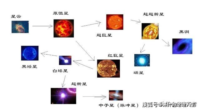 太阳的内部首次公开,结构和洋葱相似,人类离恒星的秘密更近了