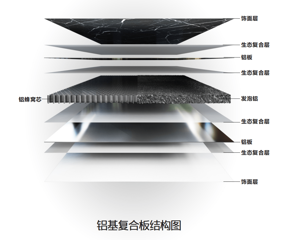 劲启铝基复合板基础信息资料五问.