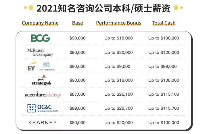 假如在咨询圈来一场鱿鱼游戏