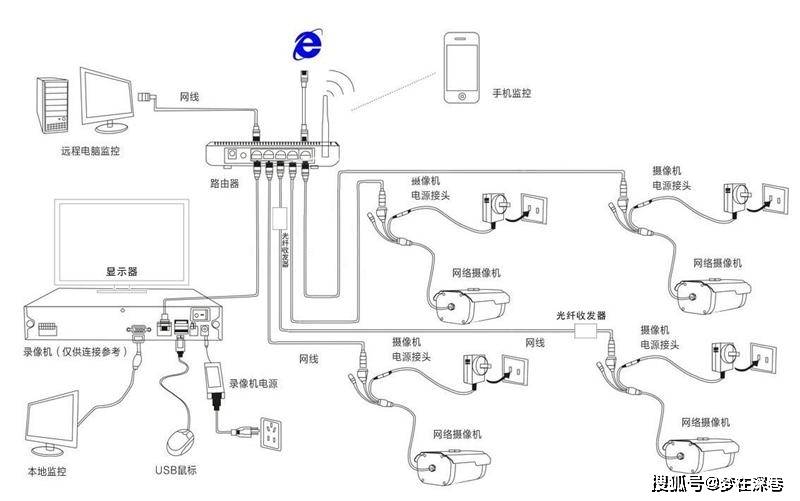 吴忠盐池监控摄像头安装公司,家用监控要怎么装?_监视