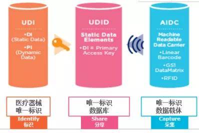 慧铭udi医疗器械udi实施会有哪些难点