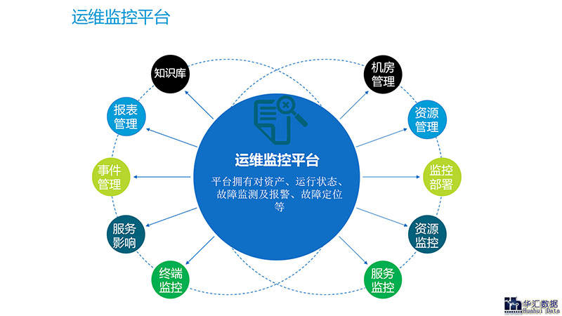 什么是运维监控系统it运维监控都监控些什么