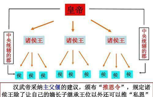 如何破解"推恩令"?