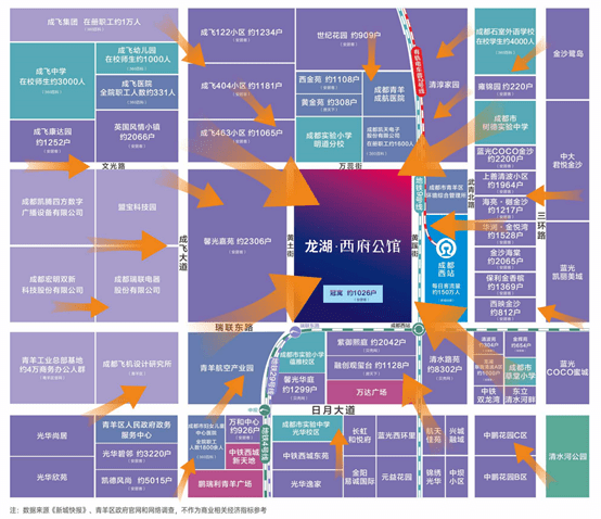 龙湖·西府公馆|乐街 消费社区环伺,前景可期_成都