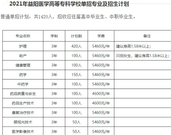 6,永州职业技术学院